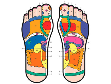 sexual foot massage pressure points