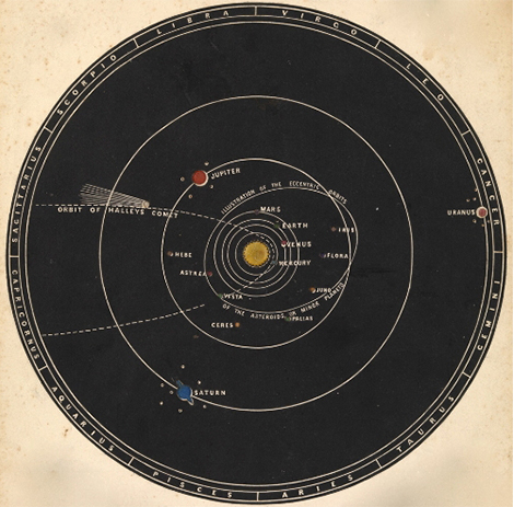 EMBODIED ASTROLOGY Relationship Astrology