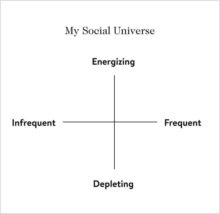 social universe figure