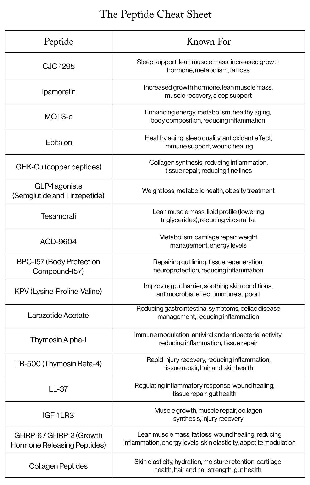 ghk-cu stacking with cjc-1295 ipamorelin safety interactions side effects goop